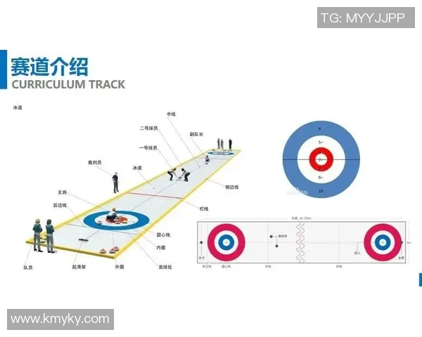 冬奥会冰壶项目冰道控制技术与战术配合策略研究